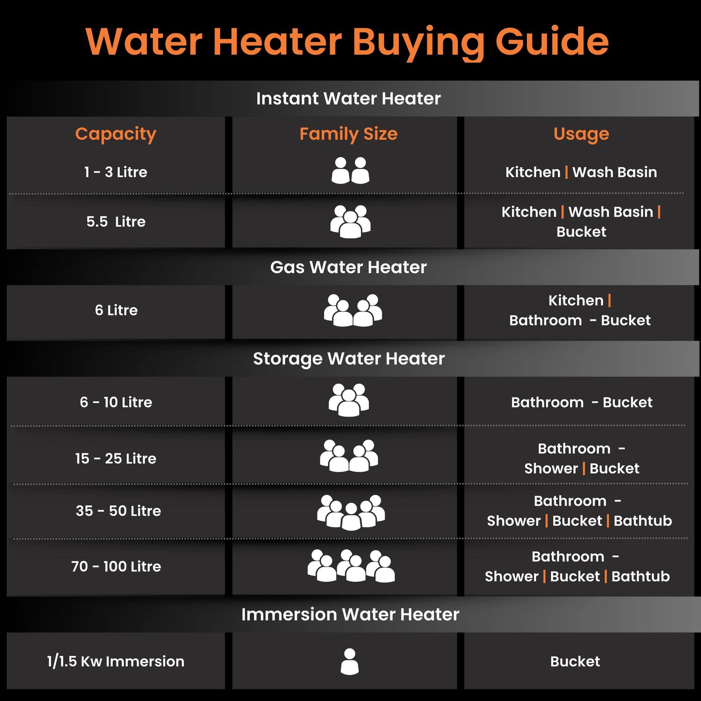 Revatto 3L Instant Water Heater (Geyser) White